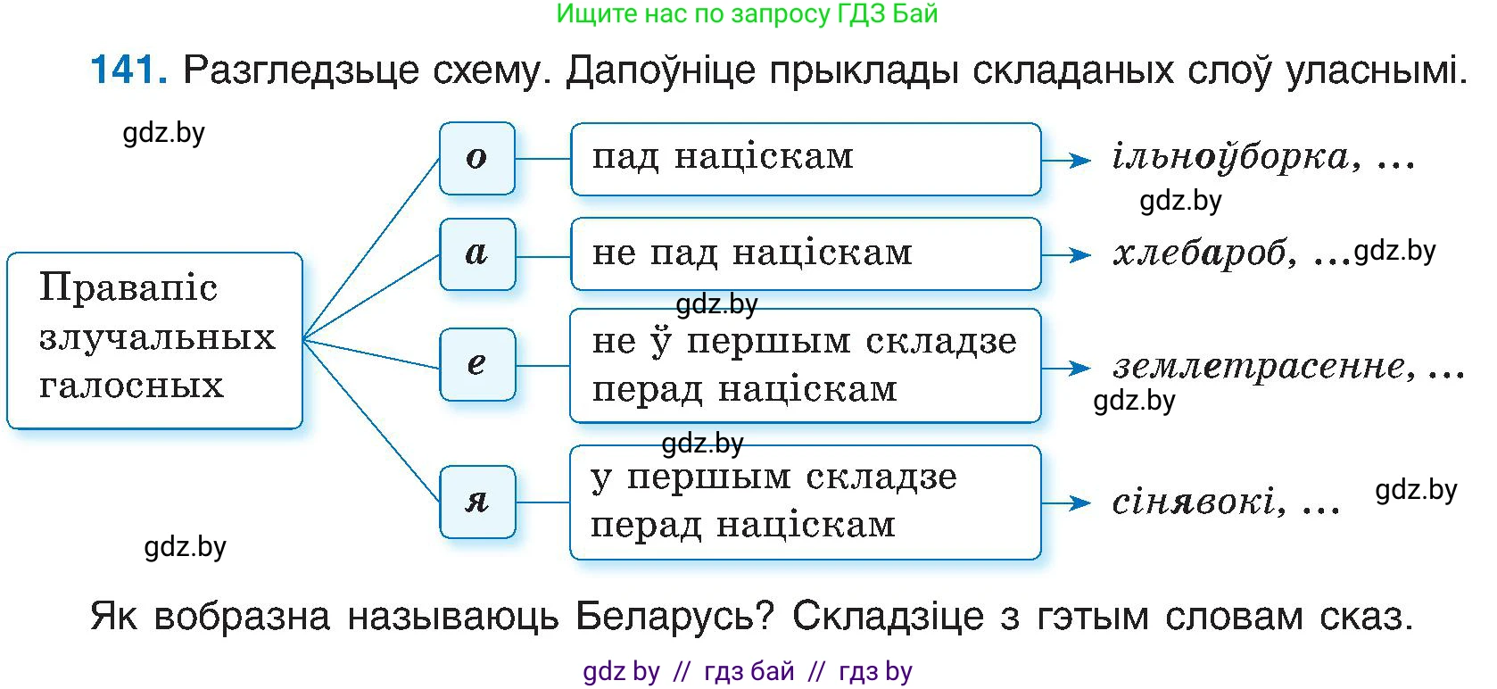 Белорусский язык (Беларуская мова), 6 класс Учебник, авторы: Валочка Ганна Міхайлаўна, Зелянко Вольга Уладзіміраўна, Мартынкевіч Святлана Васільеўна, Якуба Святлана Міхайлаўна, Бажкова Т І, издательство Акадэмія адукацыі, Минск, 2025, страница 69, номер 141, Условие 2025