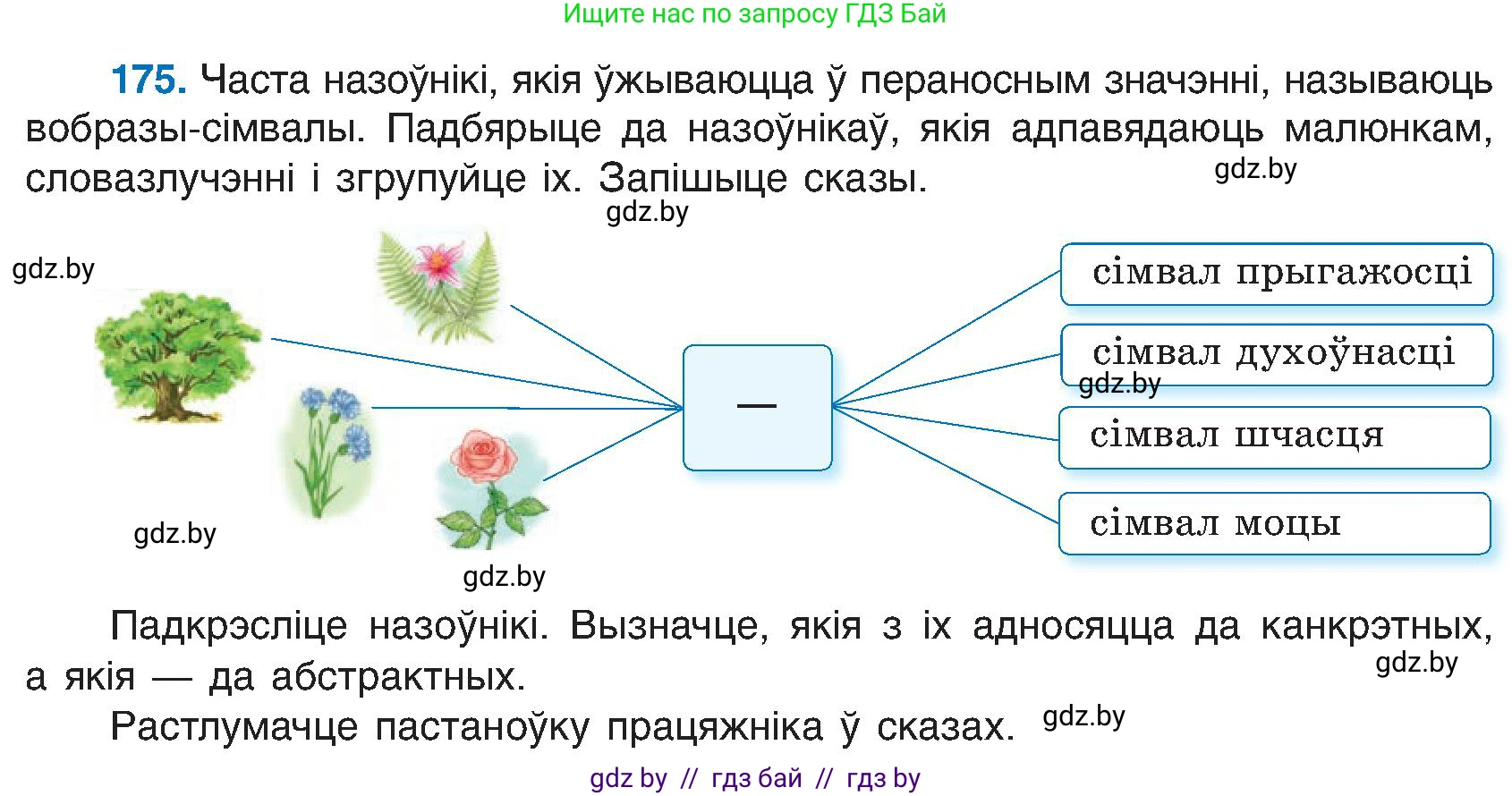 Белорусский язык (Беларуская мова), 6 класс Учебник, авторы: Валочка Ганна Міхайлаўна, Зелянко Вольга Уладзіміраўна, Мартынкевіч Святлана Васільеўна, Якуба Святлана Міхайлаўна, Бажкова Т І, издательство Акадэмія адукацыі, Минск, 2025, страница 88, номер 175, Условие 2025
