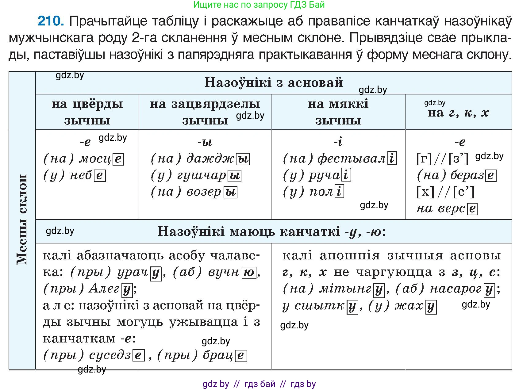 Белорусский язык (Беларуская мова), 6 класс Учебник, авторы: Валочка Ганна Міхайлаўна, Зелянко Вольга Уладзіміраўна, Мартынкевіч Святлана Васільеўна, Якуба Святлана Міхайлаўна, Бажкова Т І, издательство Акадэмія адукацыі, Минск, 2025, страница 108, номер 210, Условие 2025