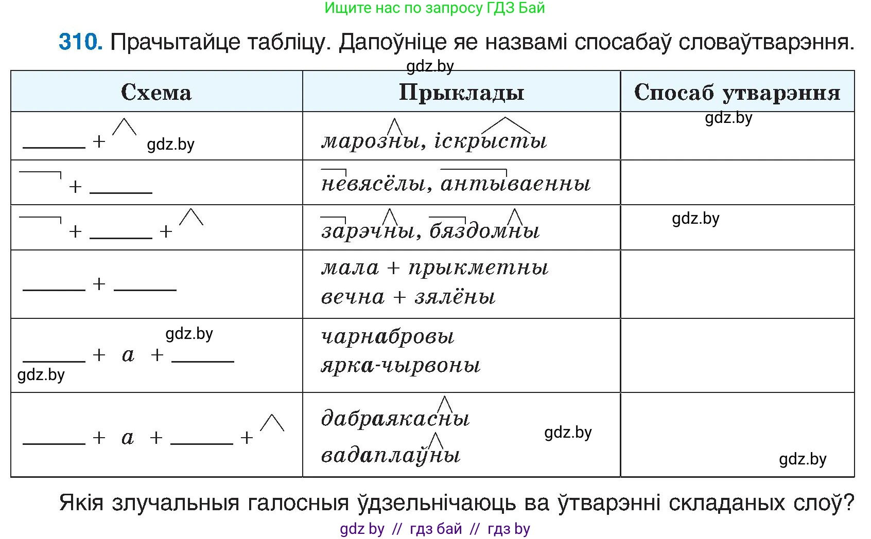 Белорусский язык (Беларуская мова), 6 класс Учебник, авторы: Валочка Ганна Міхайлаўна, Зелянко Вольга Уладзіміраўна, Мартынкевіч Святлана Васільеўна, Якуба Святлана Міхайлаўна, Бажкова Т І, издательство Акадэмія адукацыі, Минск, 2025, страница 159, номер 310, Условие 2025