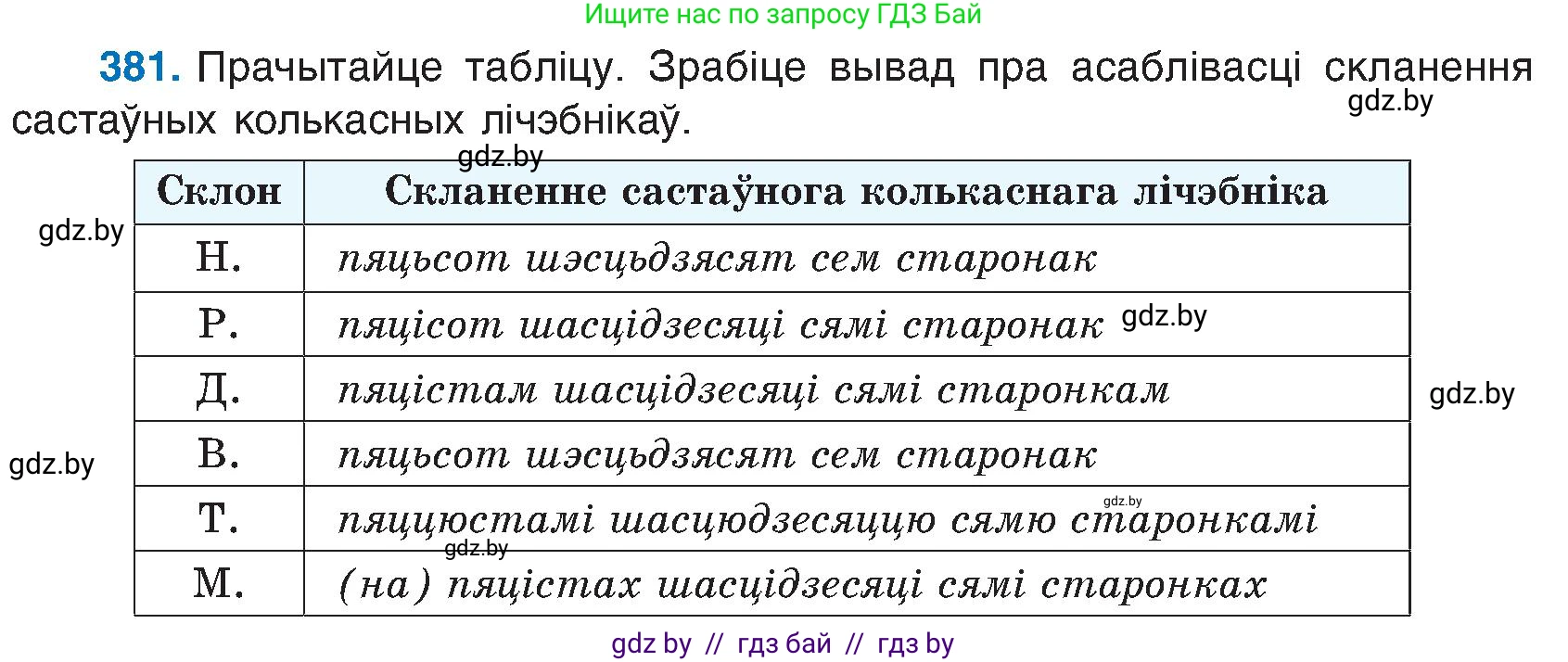 Белорусский язык (Беларуская мова), 6 класс Учебник, авторы: Валочка Ганна Міхайлаўна, Зелянко Вольга Уладзіміраўна, Мартынкевіч Святлана Васільеўна, Якуба Святлана Міхайлаўна, Бажкова Т І, издательство Акадэмія адукацыі, Минск, 2025, страница 192, номер 381, Условие 2025