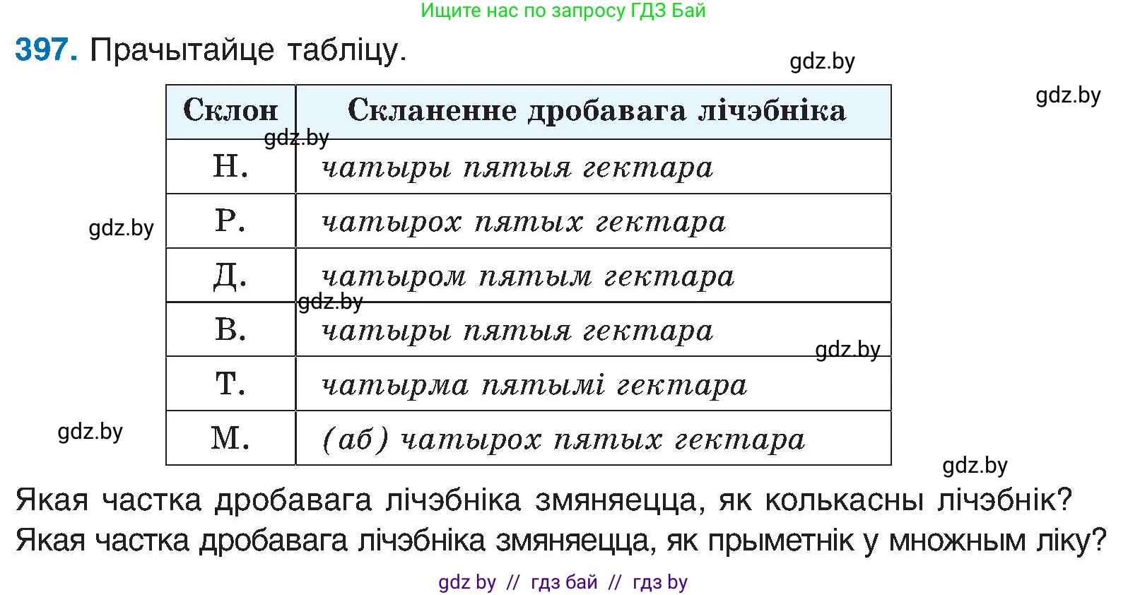 Белорусский язык (Беларуская мова), 6 класс Учебник, авторы: Валочка Ганна Міхайлаўна, Зелянко Вольга Уладзіміраўна, Мартынкевіч Святлана Васільеўна, Якуба Святлана Міхайлаўна, Бажкова Т І, издательство Акадэмія адукацыі, Минск, 2025, страница 199, номер 397, Условие 2025