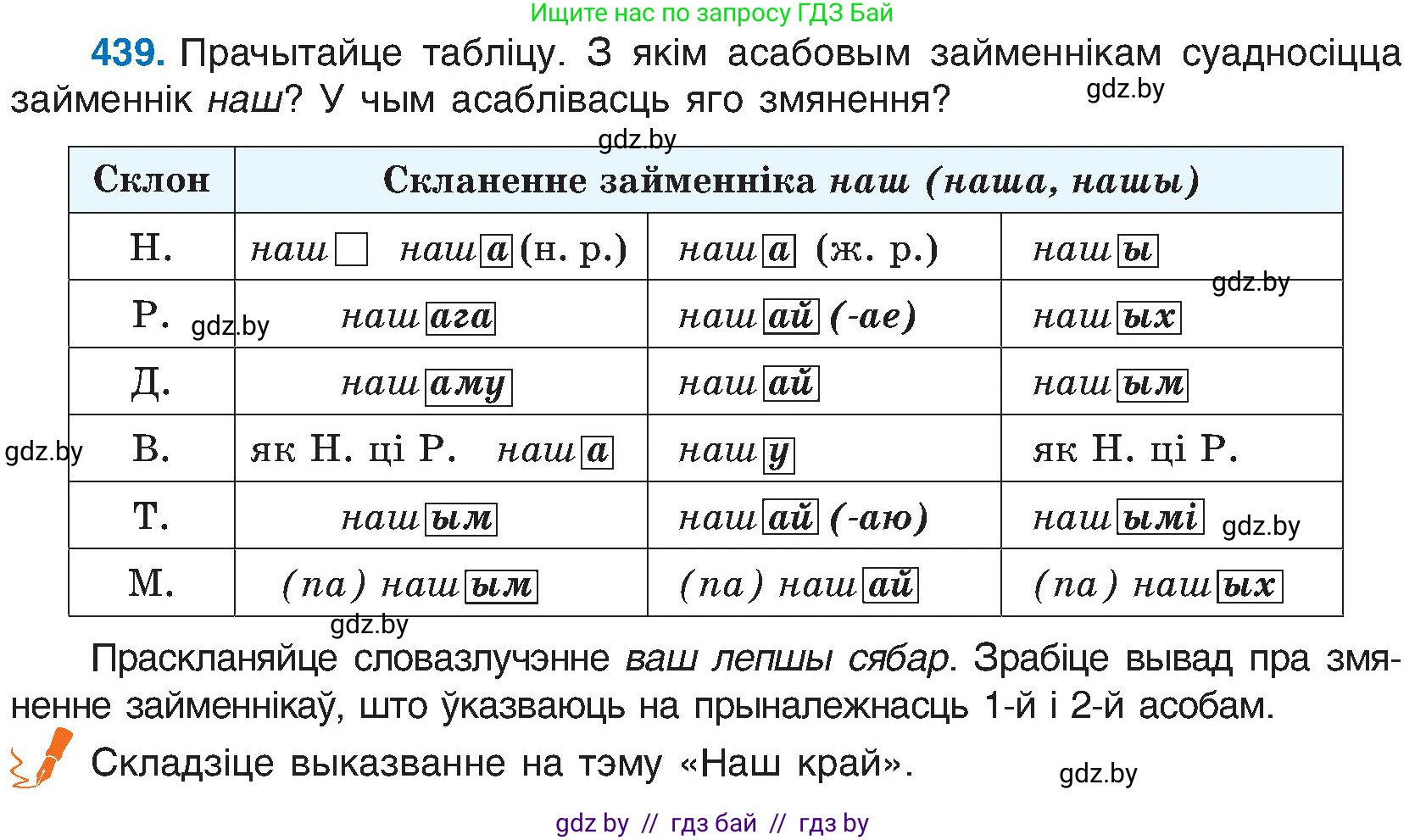 Белорусский язык (Беларуская мова), 6 класс Учебник, авторы: Валочка Ганна Міхайлаўна, Зелянко Вольга Уладзіміраўна, Мартынкевіч Святлана Васільеўна, Якуба Святлана Міхайлаўна, Бажкова Т І, издательство Акадэмія адукацыі, Минск, 2025, страница 218, номер 439, Условие 2025
