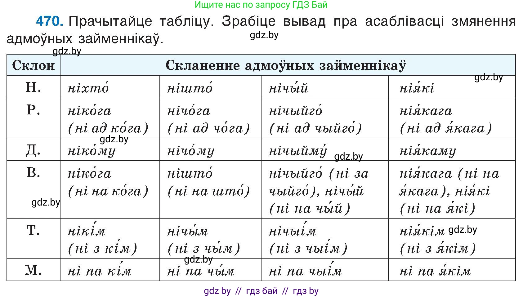 Белорусский язык (Беларуская мова), 6 класс Учебник, авторы: Валочка Ганна Міхайлаўна, Зелянко Вольга Уладзіміраўна, Мартынкевіч Святлана Васільеўна, Якуба Святлана Міхайлаўна, Бажкова Т І, издательство Акадэмія адукацыі, Минск, 2025, страница 233, номер 470, Условие 2025