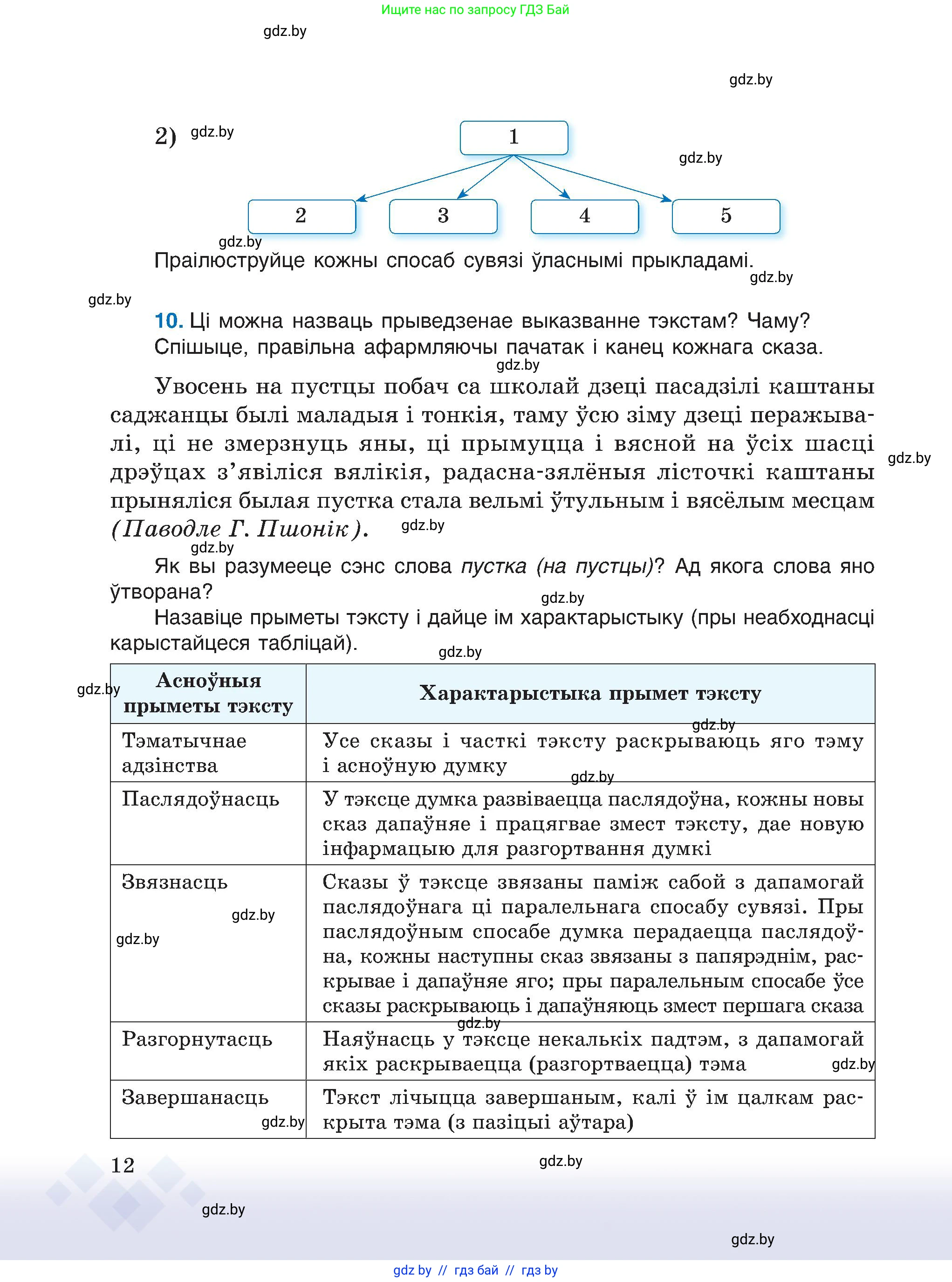 Белорусский язык (Беларуская мова), 6 класс Учебник, авторы: Валочка Ганна Міхайлаўна, Зелянко Вольга Уладзіміраўна, Мартынкевіч Святлана Васільеўна, Якуба Святлана Міхайлаўна, Бажкова Т І, издательство Акадэмія адукацыі, Минск, 2025, страница 12