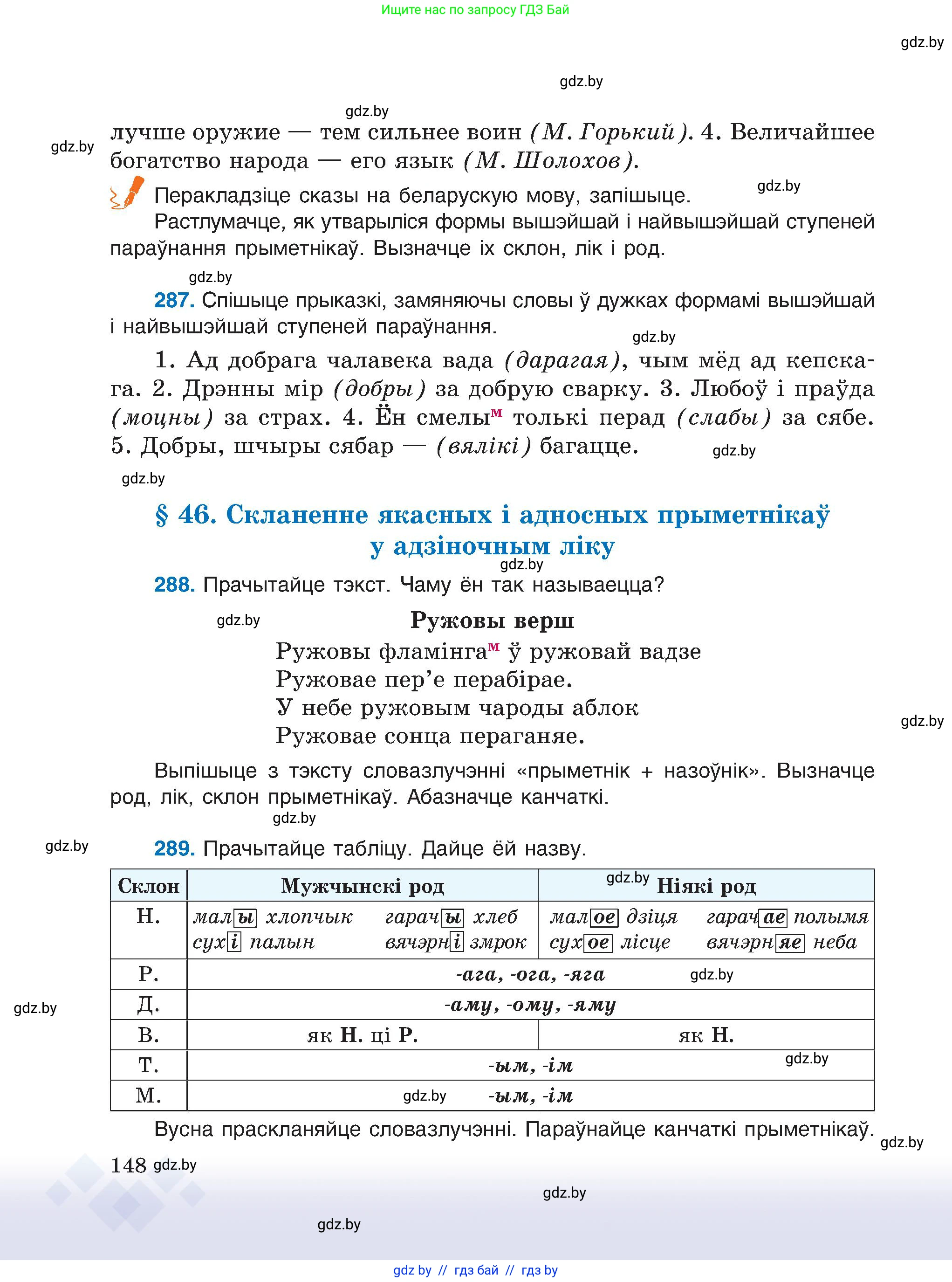 Белорусский язык (Беларуская мова), 6 класс Учебник, авторы: Валочка Ганна Міхайлаўна, Зелянко Вольга Уладзіміраўна, Мартынкевіч Святлана Васільеўна, Якуба Святлана Міхайлаўна, Бажкова Т І, издательство Акадэмія адукацыі, Минск, 2025, страница 148