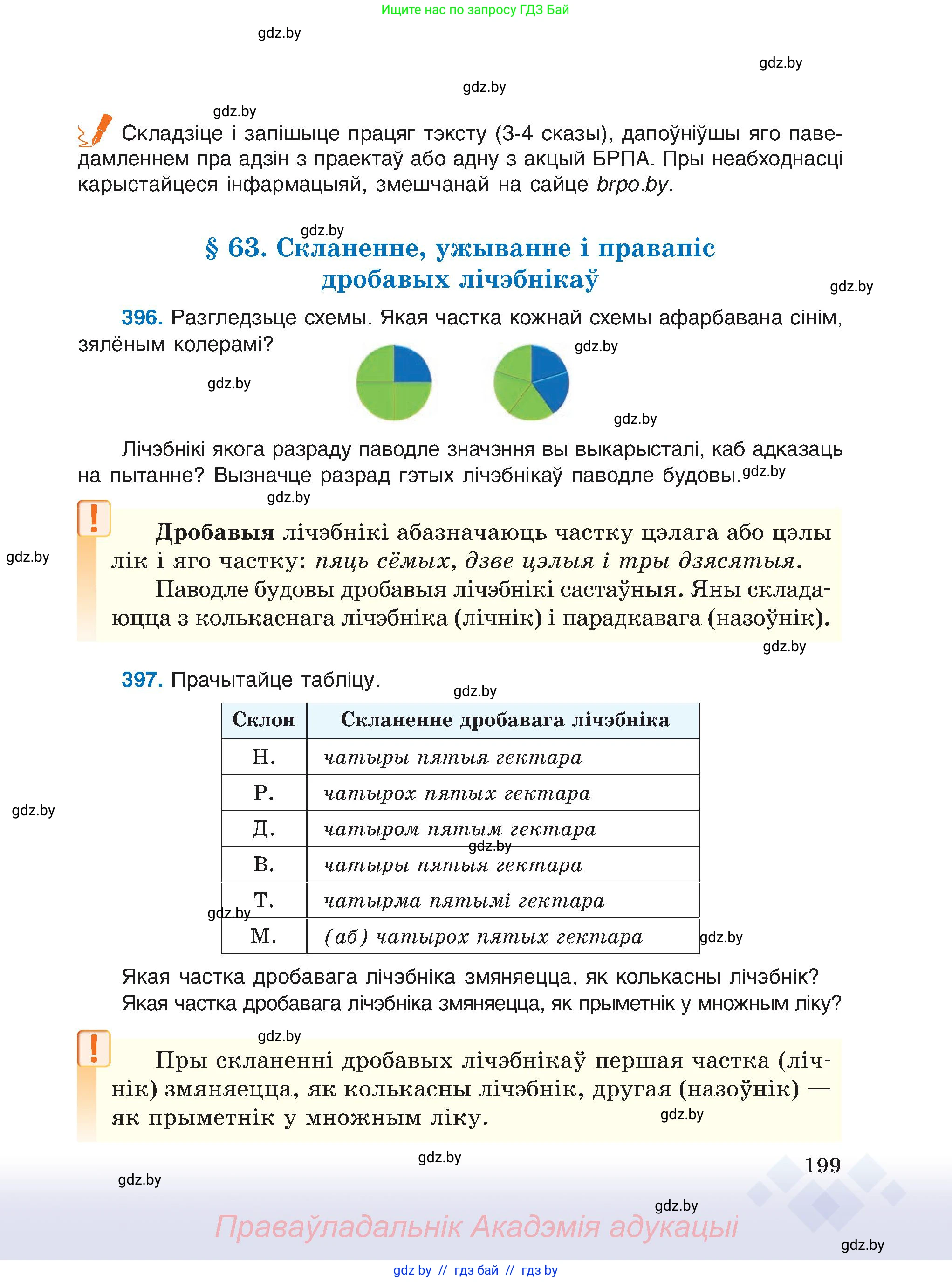 Белорусский язык (Беларуская мова), 6 класс Учебник, авторы: Валочка Ганна Міхайлаўна, Зелянко Вольга Уладзіміраўна, Мартынкевіч Святлана Васільеўна, Якуба Святлана Міхайлаўна, Бажкова Т І, издательство Акадэмія адукацыі, Минск, 2025, страница 199