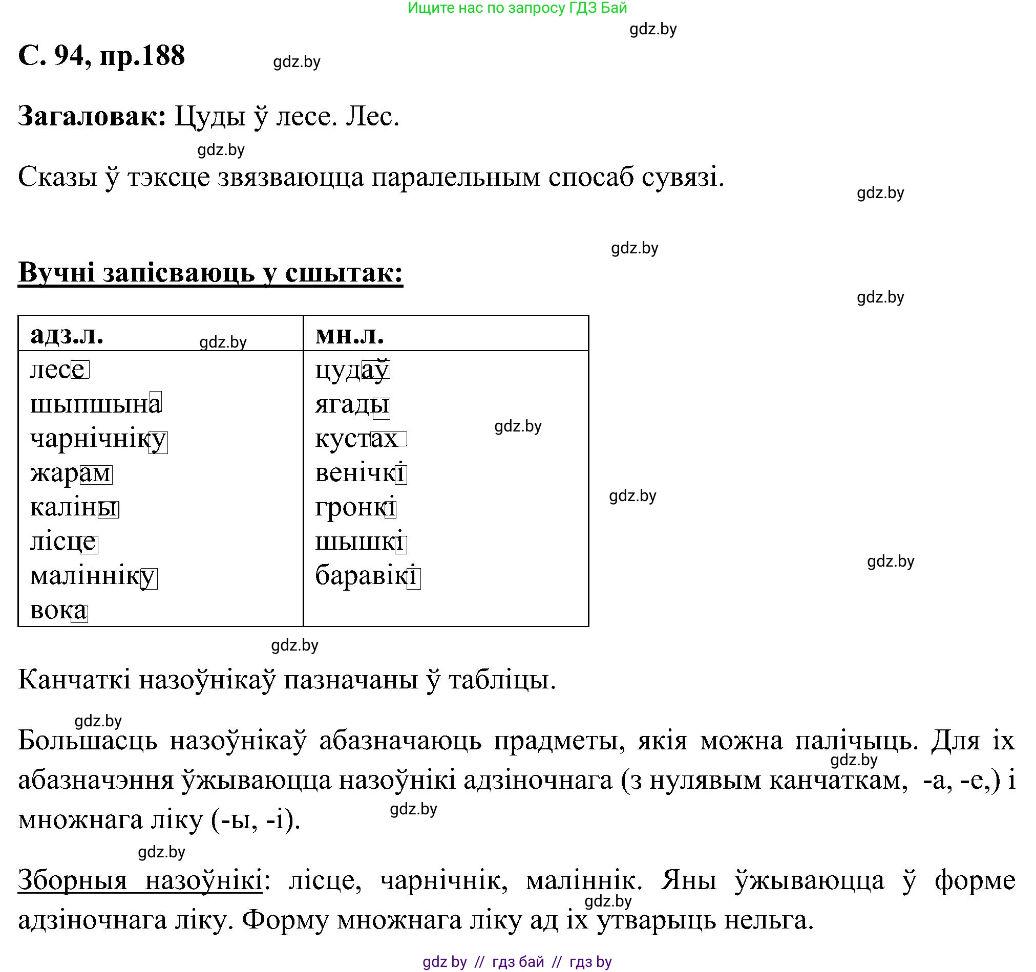 Белорусский язык (Беларуская мова), 6 класс Учебник, авторы: Валочка Ганна Міхайлаўна, Зелянко Вольга Уладзіміраўна, Мартынкевіч Святлана Васільеўна, Якуба Святлана Міхайлаўна, Бажкова Т І, издательство Акадэмія адукацыі, Минск, 2025, страница 94, номер 188, Решение