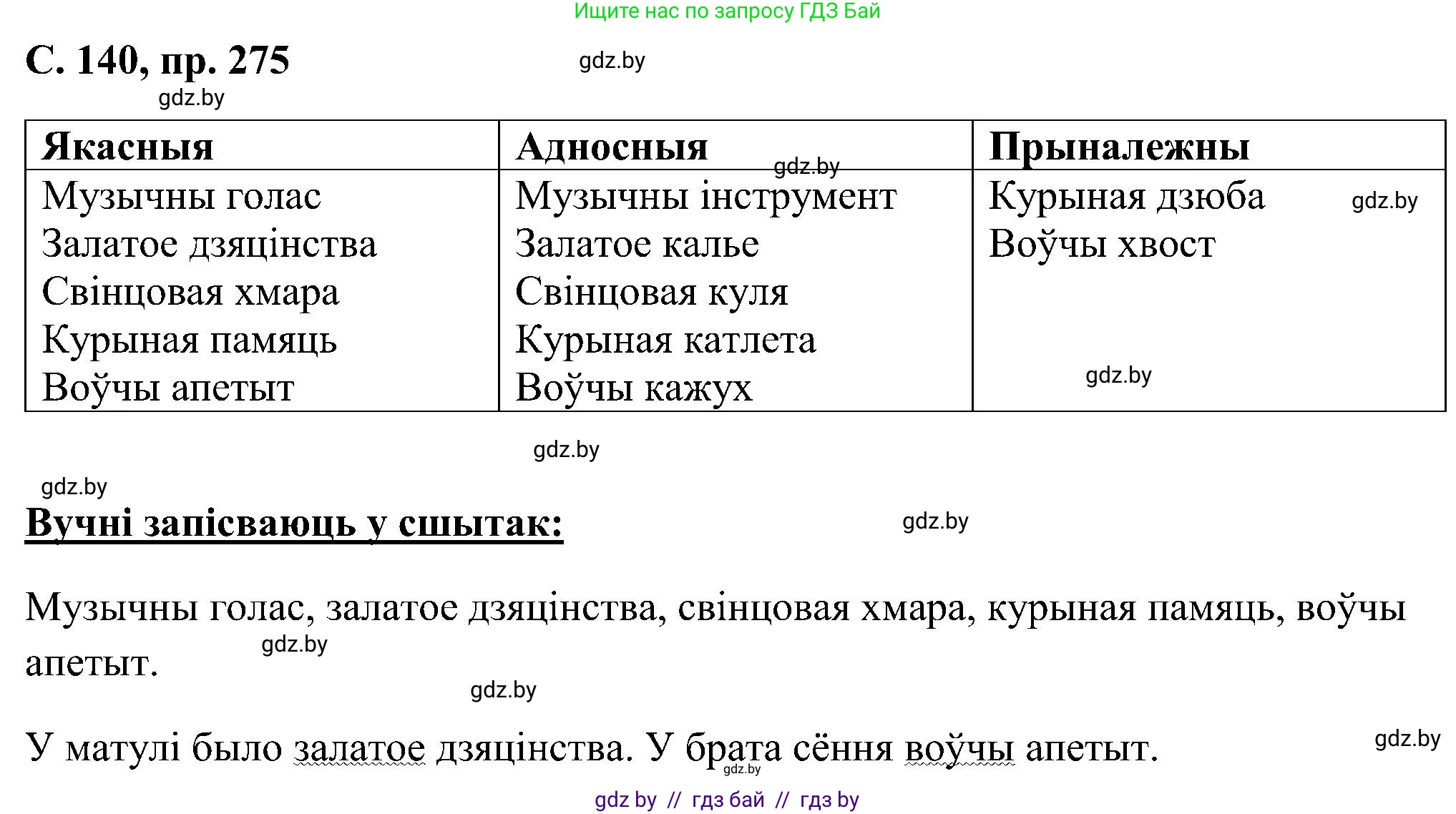 Белорусский язык (Беларуская мова), 6 класс Учебник, авторы: Валочка Ганна Міхайлаўна, Зелянко Вольга Уладзіміраўна, Мартынкевіч Святлана Васільеўна, Якуба Святлана Міхайлаўна, Бажкова Т І, издательство Акадэмія адукацыі, Минск, 2025, страница 140, номер 275, Решение