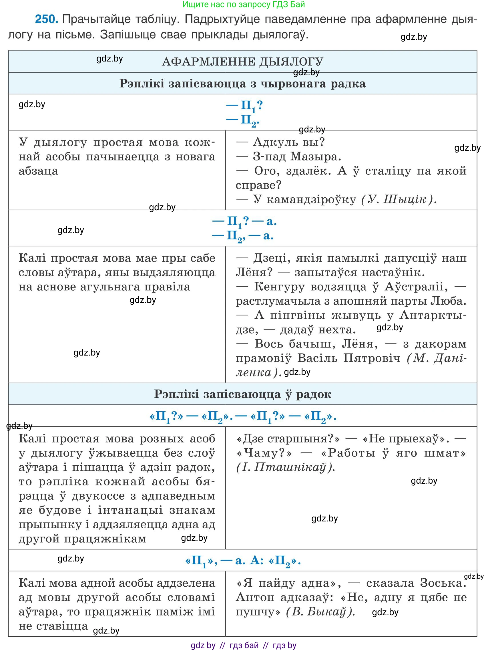 Белорусский язык (Беларуская мова), 9 класс Учебник, авторы: Валочка Ганна Міхайлаўна, Васюковіч Людміла Сяргееўна, Зелянко Вольга Уладзіміраўна, Якуба Святлана Міхайлаўна, Байкова С І, издательство Акадэмія адукацыі, Минск, 2025, сиреневого цвета, страница 184, номер 250, Условие 2025