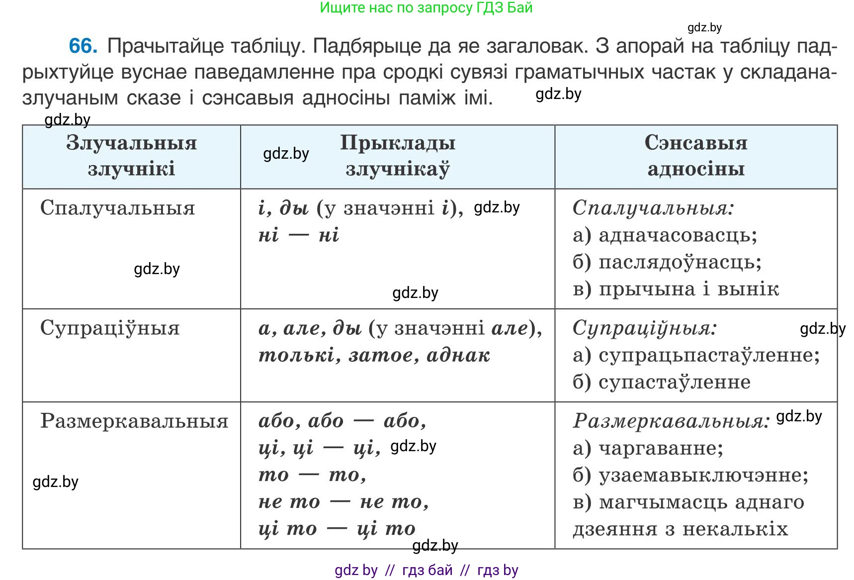 Белорусский язык (Беларуская мова), 9 класс Учебник, авторы: Валочка Ганна Міхайлаўна, Васюковіч Людміла Сяргееўна, Зелянко Вольга Уладзіміраўна, Якуба Святлана Міхайлаўна, Байкова С І, издательство Акадэмія адукацыі, Минск, 2025, сиреневого цвета, страница 54, номер 66, Условие 2025