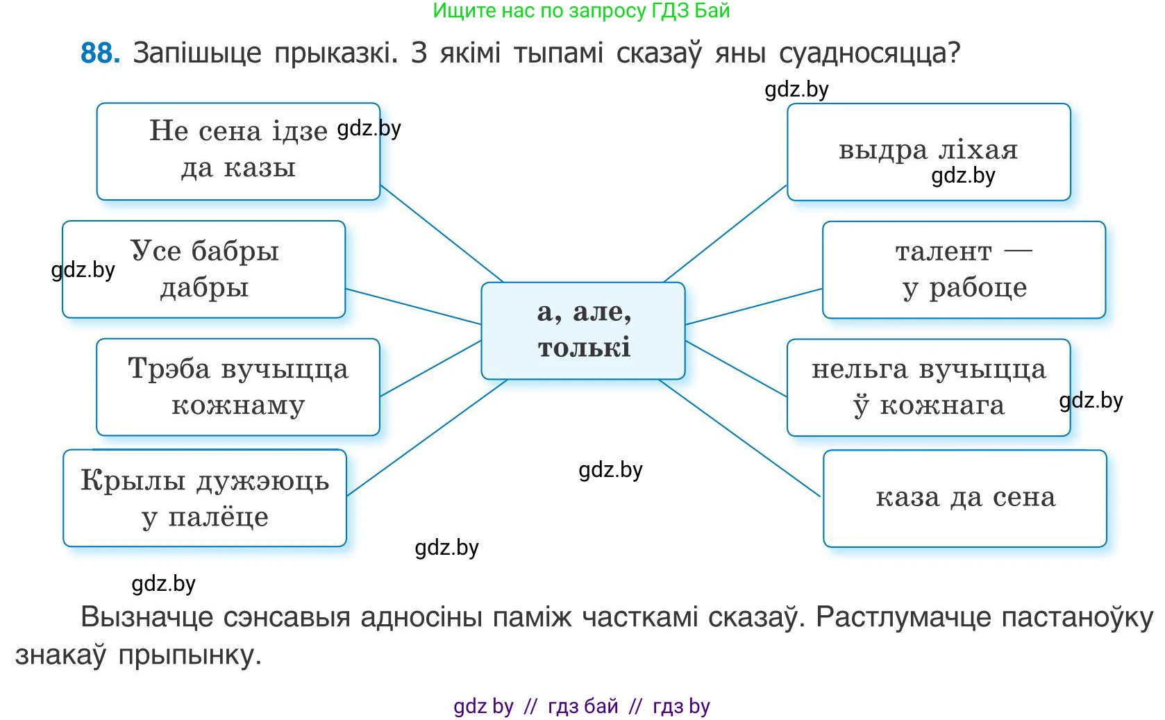 Белорусский язык (Беларуская мова), 9 класс Учебник, авторы: Валочка Ганна Міхайлаўна, Васюковіч Людміла Сяргееўна, Зелянко Вольга Уладзіміраўна, Якуба Святлана Міхайлаўна, Байкова С І, издательство Акадэмія адукацыі, Минск, 2025, сиреневого цвета, страница 69, номер 88, Условие 2025