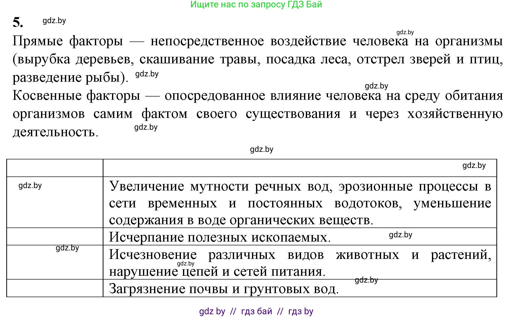 Биология, 10 класс рабочая тетрадь, авторы: Маглыш Сабина Степановна, Кравченко Вячеслав Анатольевич, издательство Аверсэв, Минск, 2021, страница 7, номер 5, Решение