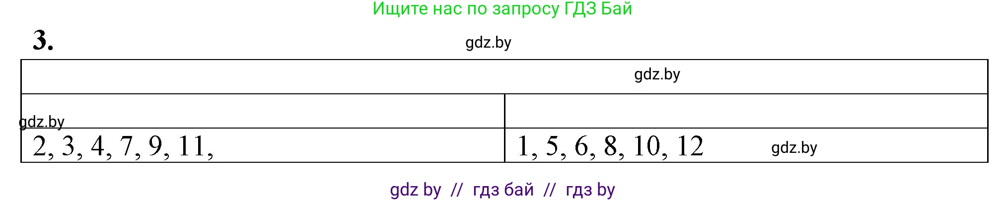 Биология, 10 класс рабочая тетрадь, авторы: Маглыш Сабина Степановна, Кравченко Вячеслав Анатольевич, издательство Аверсэв, Минск, 2021, страница 15, номер 3, Решение