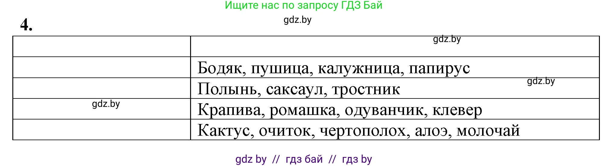 Биология, 10 класс рабочая тетрадь, авторы: Маглыш Сабина Степановна, Кравченко Вячеслав Анатольевич, издательство Аверсэв, Минск, 2021, страница 18, номер 4, Решение