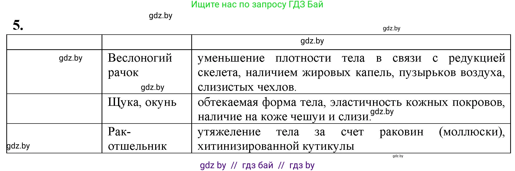 Биология, 10 класс рабочая тетрадь, авторы: Маглыш Сабина Степановна, Кравченко Вячеслав Анатольевич, издательство Аверсэв, Минск, 2021, страница 24, номер 5, Решение