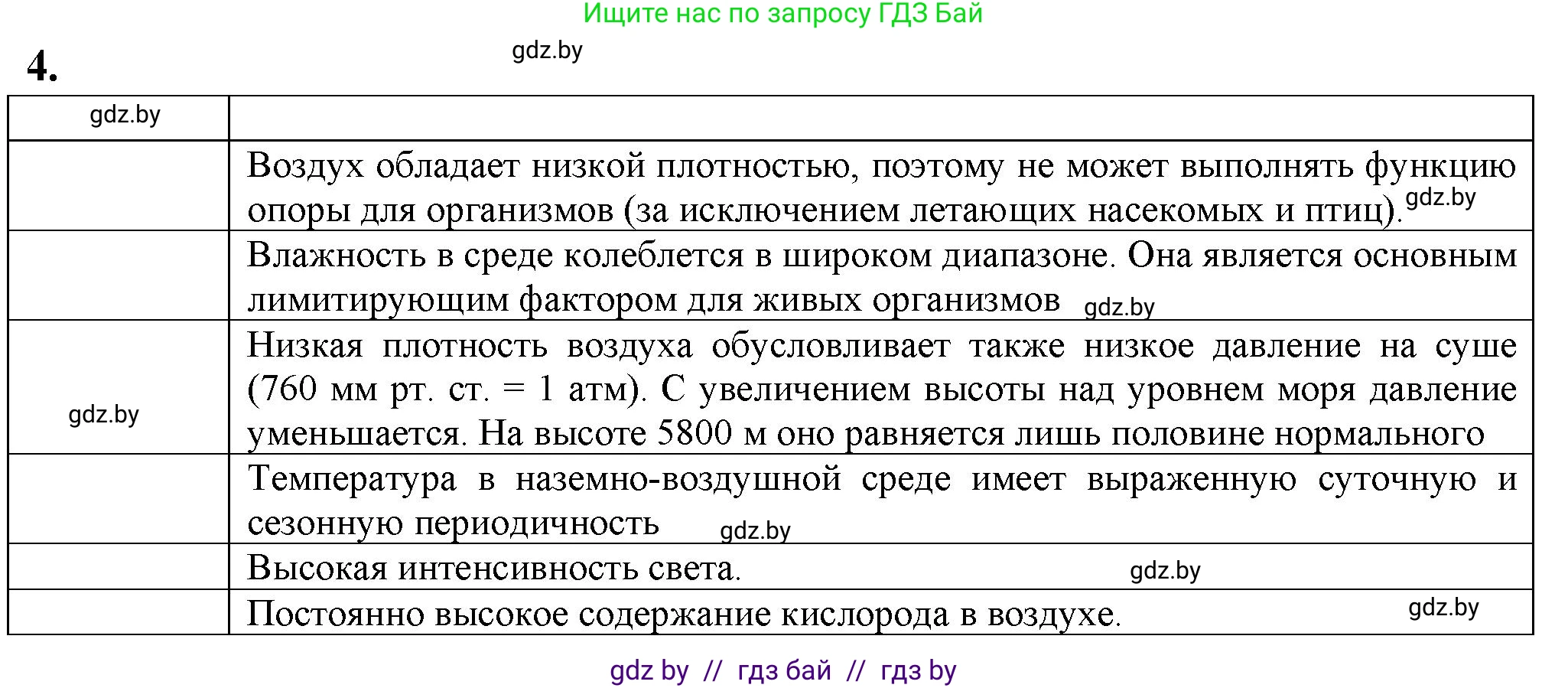Биология, 10 класс рабочая тетрадь, авторы: Маглыш Сабина Степановна, Кравченко Вячеслав Анатольевич, издательство Аверсэв, Минск, 2021, страница 25, номер 4, Решение