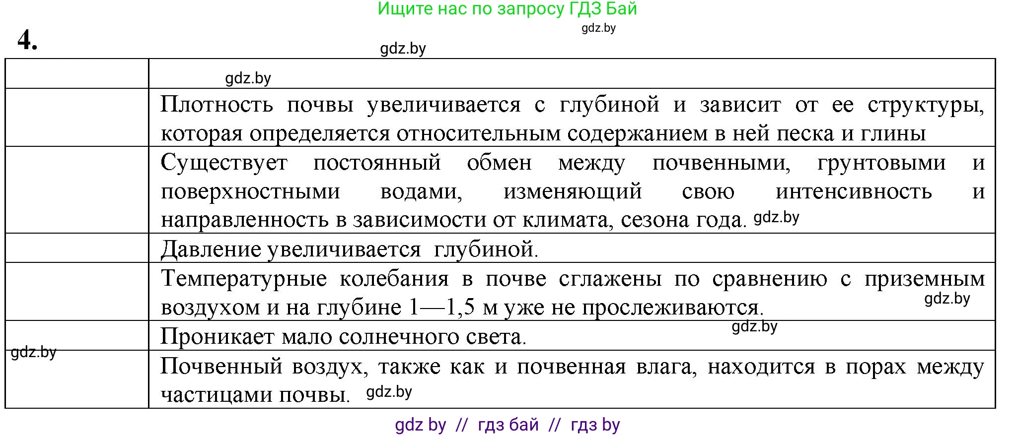 Биология, 10 класс рабочая тетрадь, авторы: Маглыш Сабина Степановна, Кравченко Вячеслав Анатольевич, издательство Аверсэв, Минск, 2021, страница 26, номер 4, Решение