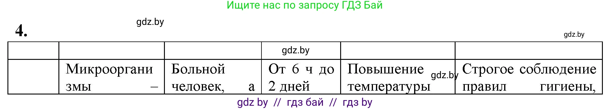 Биология, 10 класс рабочая тетрадь, авторы: Маглыш Сабина Степановна, Кравченко Вячеслав Анатольевич, издательство Аверсэв, Минск, 2021, страница 37, номер 4, Решение