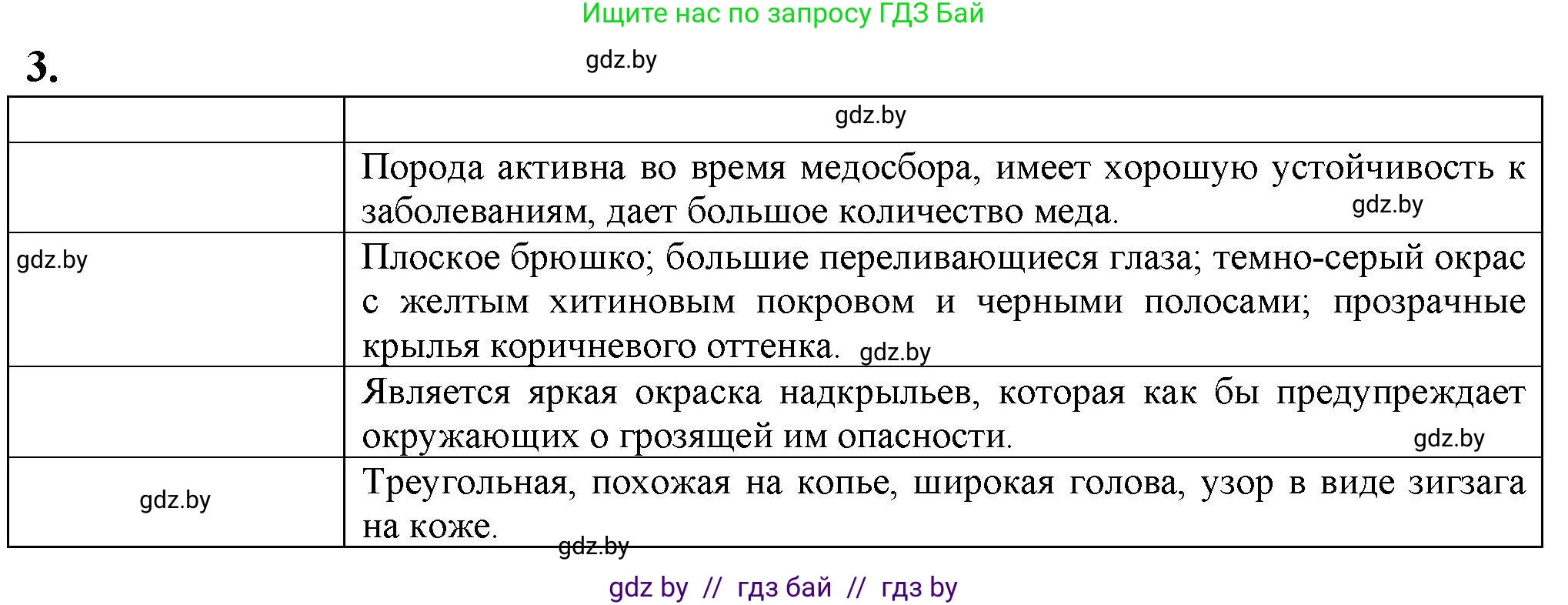 Биология, 10 класс рабочая тетрадь, авторы: Маглыш Сабина Степановна, Кравченко Вячеслав Анатольевич, издательство Аверсэв, Минск, 2021, страница 42, номер 3, Решение