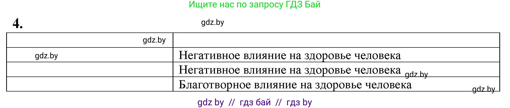 Биология, 10 класс рабочая тетрадь, авторы: Маглыш Сабина Степановна, Кравченко Вячеслав Анатольевич, издательство Аверсэв, Минск, 2021, страница 49, номер 4, Решение