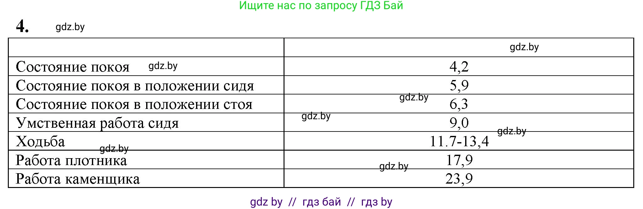 Биология, 10 класс рабочая тетрадь, авторы: Маглыш Сабина Степановна, Кравченко Вячеслав Анатольевич, издательство Аверсэв, Минск, 2021, страница 50, номер 4, Решение