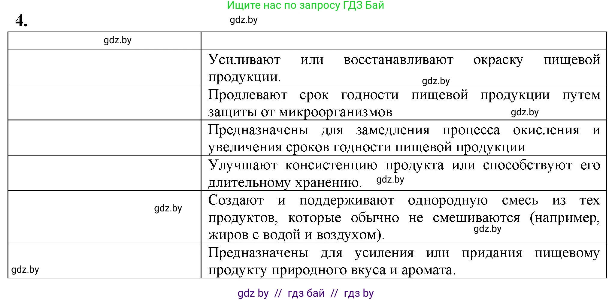 Биология, 10 класс рабочая тетрадь, авторы: Маглыш Сабина Степановна, Кравченко Вячеслав Анатольевич, издательство Аверсэв, Минск, 2021, страница 51, номер 4, Решение
