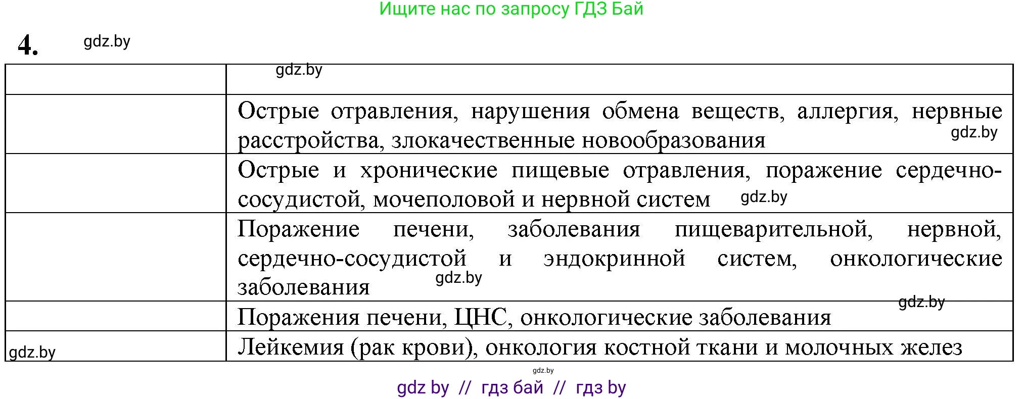 Биология, 10 класс рабочая тетрадь, авторы: Маглыш Сабина Степановна, Кравченко Вячеслав Анатольевич, издательство Аверсэв, Минск, 2021, страница 52, номер 4, Решение