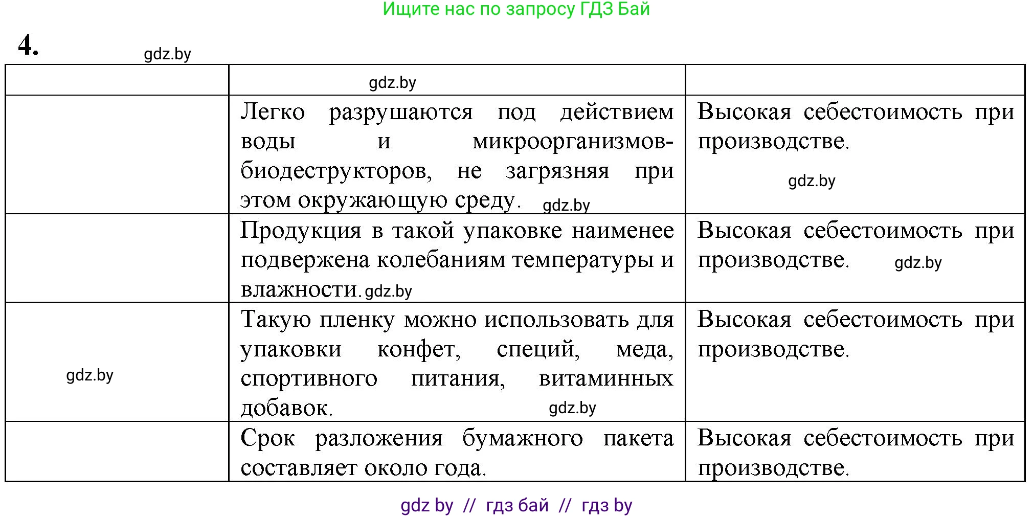 Биология, 10 класс рабочая тетрадь, авторы: Маглыш Сабина Степановна, Кравченко Вячеслав Анатольевич, издательство Аверсэв, Минск, 2021, страница 55, номер 4, Решение