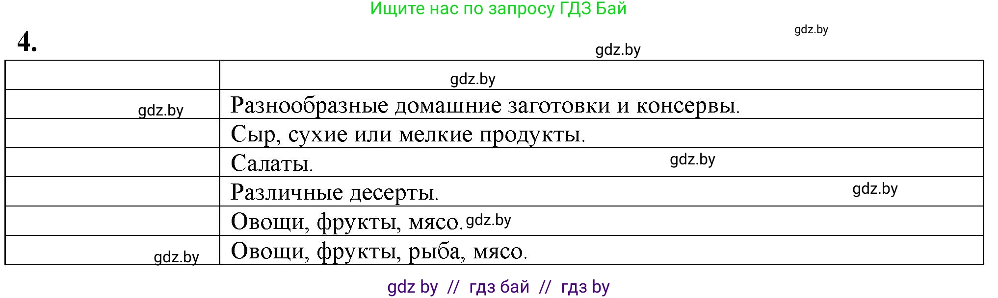 Биология, 10 класс рабочая тетрадь, авторы: Маглыш Сабина Степановна, Кравченко Вячеслав Анатольевич, издательство Аверсэв, Минск, 2021, страница 57, номер 4, Решение