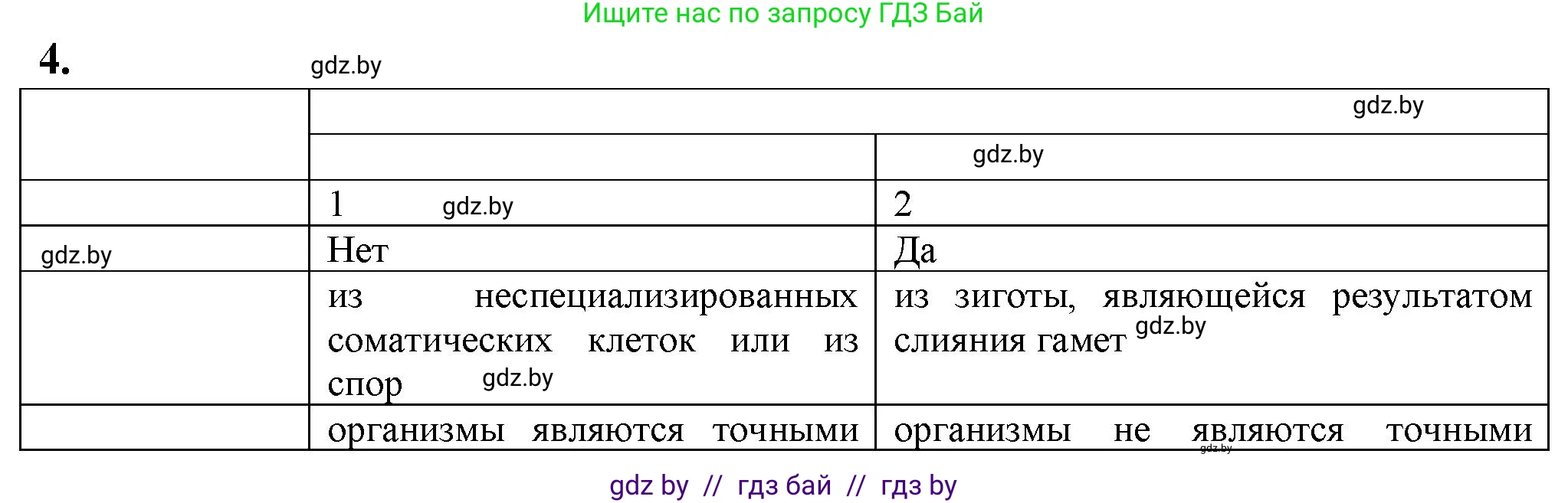 Биология, 10 класс рабочая тетрадь, авторы: Маглыш Сабина Степановна, Кравченко Вячеслав Анатольевич, издательство Аверсэв, Минск, 2021, страница 61, номер 4, Решение