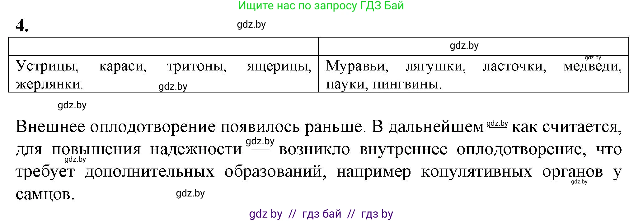 Биология, 10 класс рабочая тетрадь, авторы: Маглыш Сабина Степановна, Кравченко Вячеслав Анатольевич, издательство Аверсэв, Минск, 2021, страница 64, номер 4, Решение