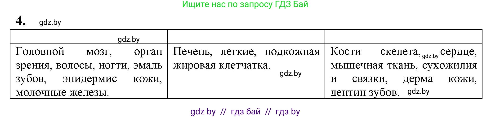 Биология, 10 класс рабочая тетрадь, авторы: Маглыш Сабина Степановна, Кравченко Вячеслав Анатольевич, издательство Аверсэв, Минск, 2021, страница 67, номер 4, Решение