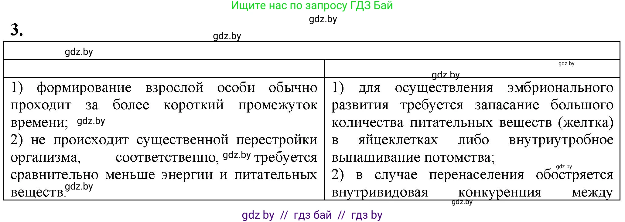 Биология, 10 класс рабочая тетрадь, авторы: Маглыш Сабина Степановна, Кравченко Вячеслав Анатольевич, издательство Аверсэв, Минск, 2021, страница 69, номер 3, Решение