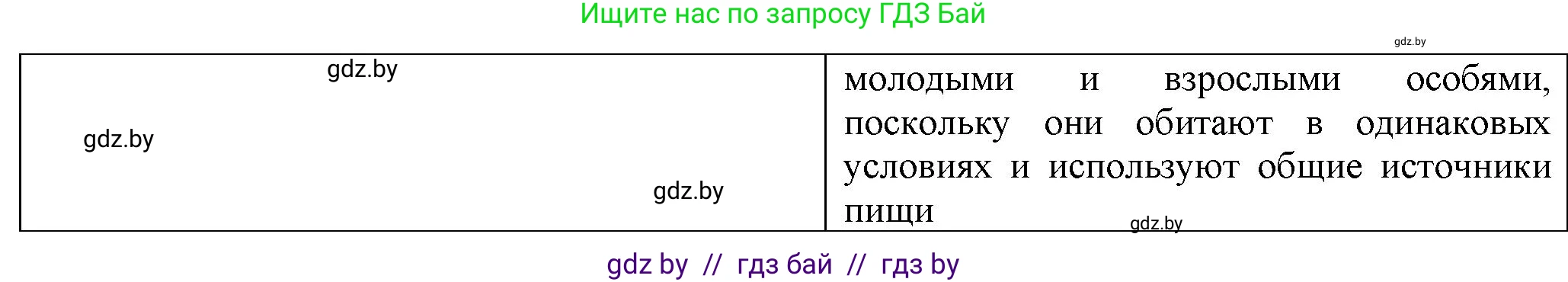 Биология, 10 класс рабочая тетрадь, авторы: Маглыш Сабина Степановна, Кравченко Вячеслав Анатольевич, издательство Аверсэв, Минск, 2021, страница 69, номер 3, Решение (продолжение 2)