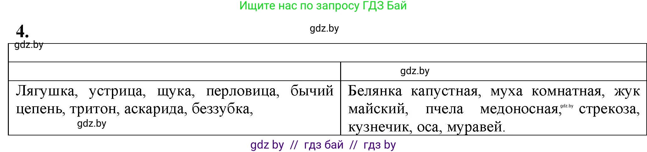 Биология, 10 класс рабочая тетрадь, авторы: Маглыш Сабина Степановна, Кравченко Вячеслав Анатольевич, издательство Аверсэв, Минск, 2021, страница 69, номер 4, Решение
