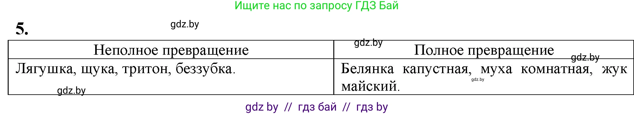 Биология, 10 класс рабочая тетрадь, авторы: Маглыш Сабина Степановна, Кравченко Вячеслав Анатольевич, издательство Аверсэв, Минск, 2021, страница 69, номер 5, Решение
