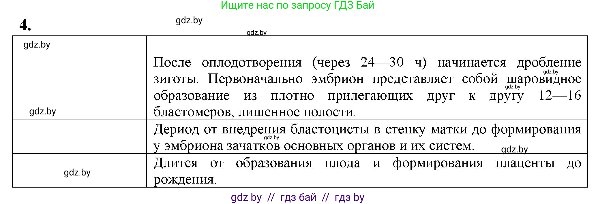Биология, 10 класс рабочая тетрадь, авторы: Маглыш Сабина Степановна, Кравченко Вячеслав Анатольевич, издательство Аверсэв, Минск, 2021, страница 70, номер 4, Решение