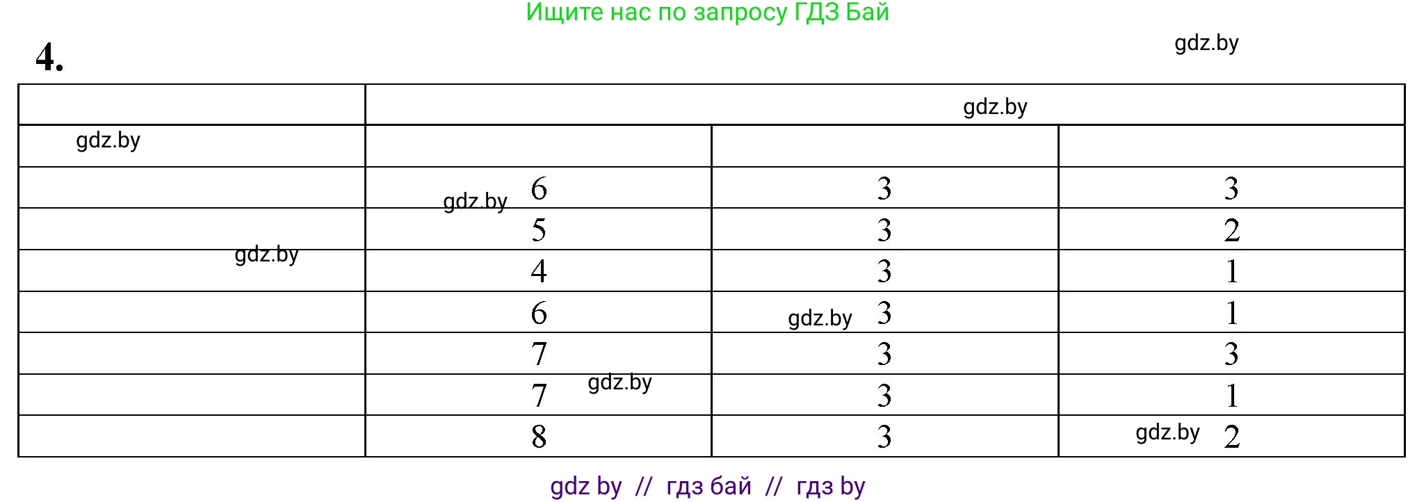 Биология, 10 класс рабочая тетрадь, авторы: Маглыш Сабина Степановна, Кравченко Вячеслав Анатольевич, издательство Аверсэв, Минск, 2021, страница 72, номер 4, Решение