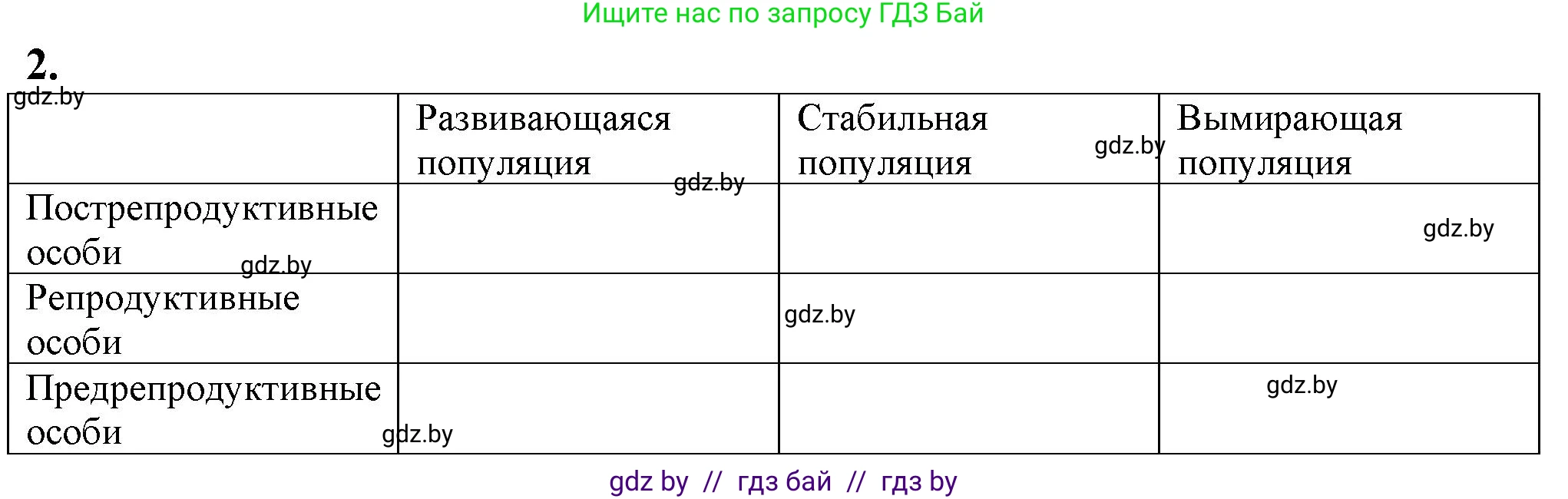 Биология, 10 класс рабочая тетрадь, авторы: Маглыш Сабина Степановна, Кравченко Вячеслав Анатольевич, издательство Аверсэв, Минск, 2021, страница 74, номер 2, Решение