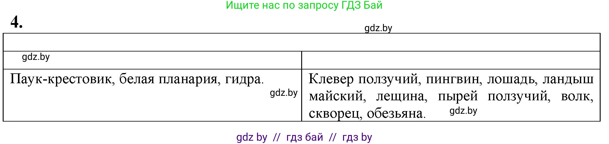 Биология, 10 класс рабочая тетрадь, авторы: Маглыш Сабина Степановна, Кравченко Вячеслав Анатольевич, издательство Аверсэв, Минск, 2021, страница 75, номер 4, Решение