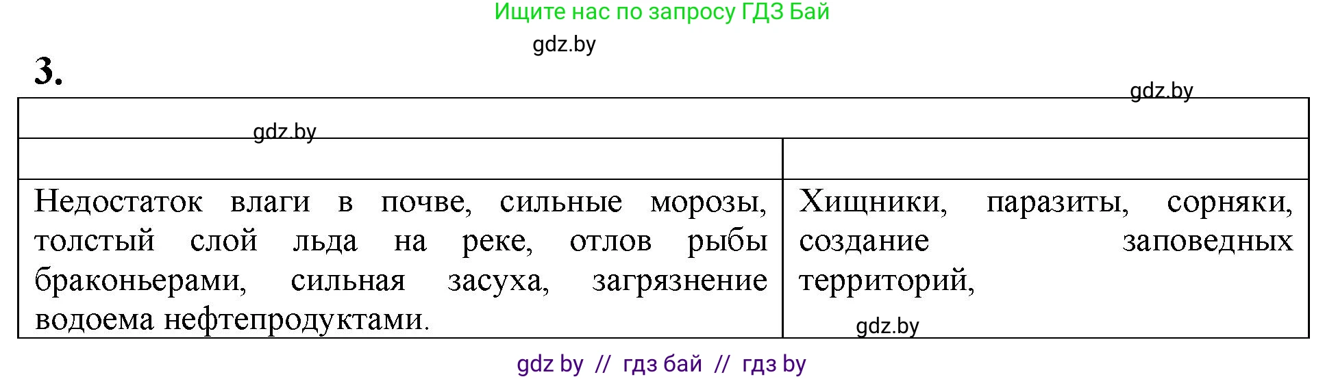 Биология, 10 класс рабочая тетрадь, авторы: Маглыш Сабина Степановна, Кравченко Вячеслав Анатольевич, издательство Аверсэв, Минск, 2021, страница 76, номер 3, Решение