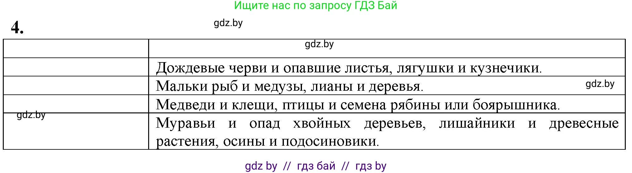 Биология, 10 класс рабочая тетрадь, авторы: Маглыш Сабина Степановна, Кравченко Вячеслав Анатольевич, издательство Аверсэв, Минск, 2021, страница 84, номер 4, Решение