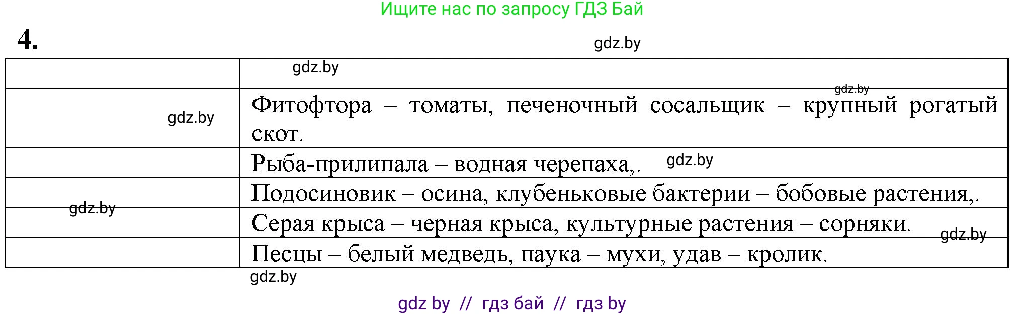 Биология, 10 класс рабочая тетрадь, авторы: Маглыш Сабина Степановна, Кравченко Вячеслав Анатольевич, издательство Аверсэв, Минск, 2021, страница 85, номер 4, Решение