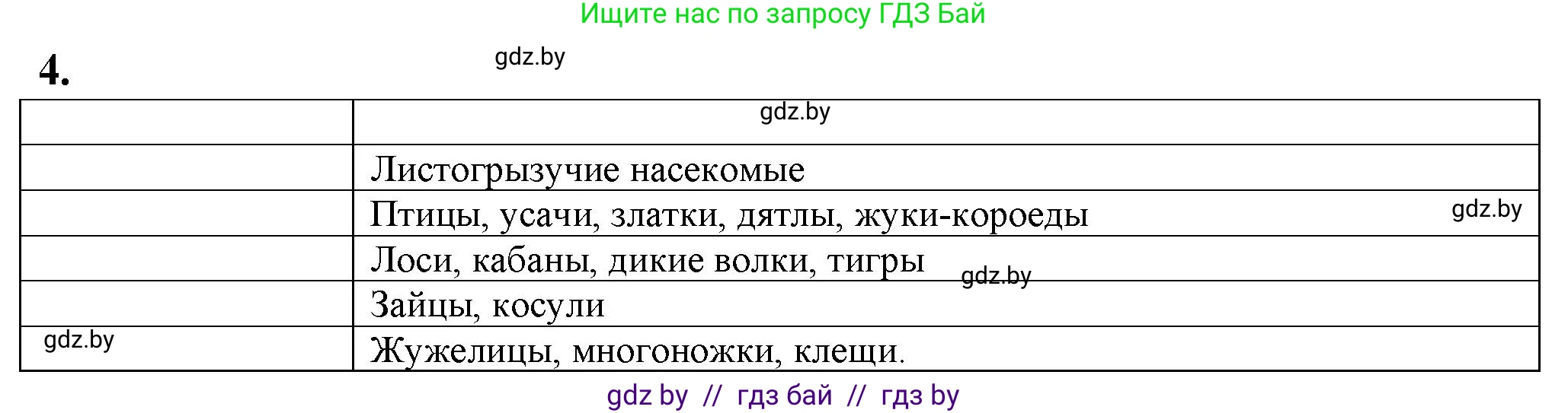 Биология, 10 класс рабочая тетрадь, авторы: Маглыш Сабина Степановна, Кравченко Вячеслав Анатольевич, издательство Аверсэв, Минск, 2021, страница 88, номер 4, Решение