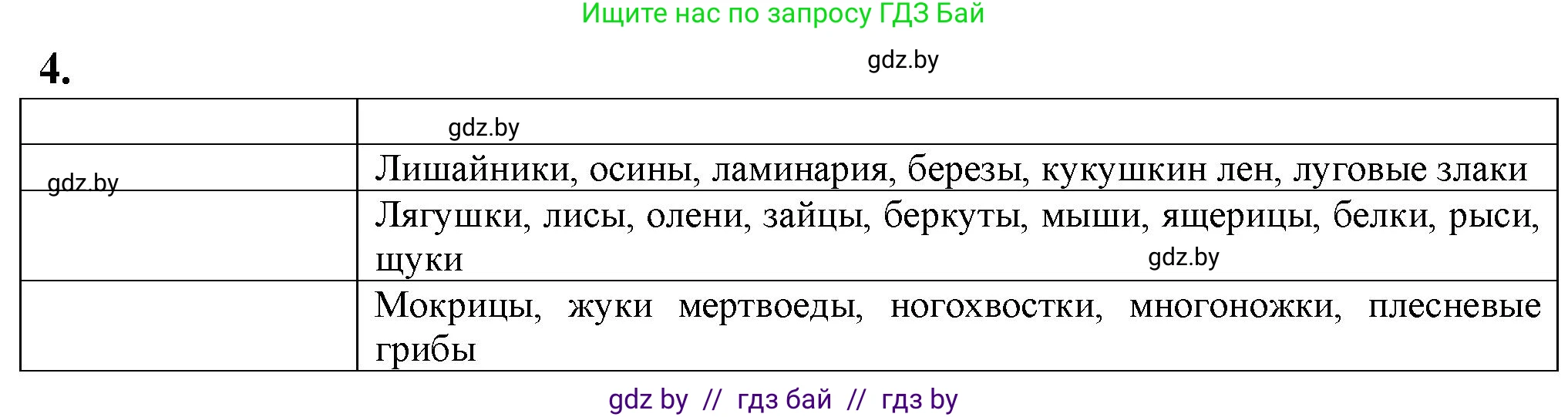 Биология, 10 класс рабочая тетрадь, авторы: Маглыш Сабина Степановна, Кравченко Вячеслав Анатольевич, издательство Аверсэв, Минск, 2021, страница 90, номер 4, Решение