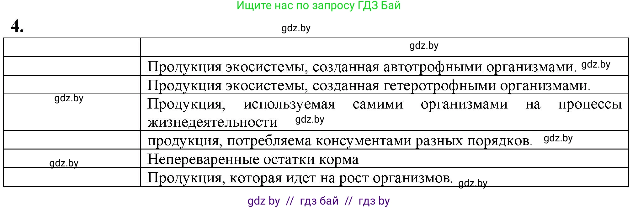 Биология, 10 класс рабочая тетрадь, авторы: Маглыш Сабина Степановна, Кравченко Вячеслав Анатольевич, издательство Аверсэв, Минск, 2021, страница 94, номер 4, Решение