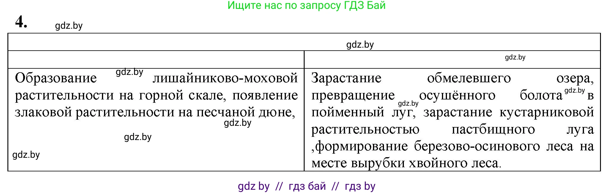 Биология, 10 класс рабочая тетрадь, авторы: Маглыш Сабина Степановна, Кравченко Вячеслав Анатольевич, издательство Аверсэв, Минск, 2021, страница 96, номер 4, Решение