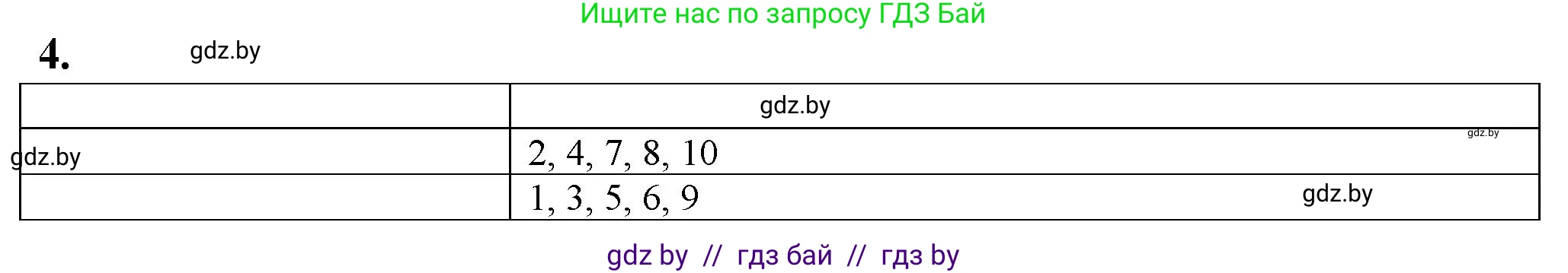 Биология, 10 класс рабочая тетрадь, авторы: Маглыш Сабина Степановна, Кравченко Вячеслав Анатольевич, издательство Аверсэв, Минск, 2021, страница 98, номер 4, Решение
