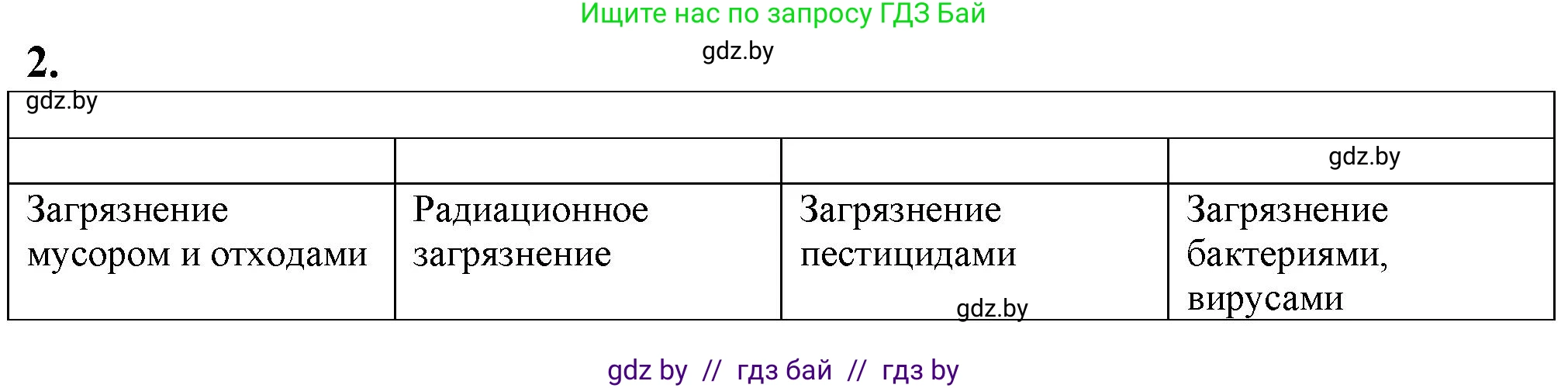 Биология, 10 класс рабочая тетрадь, авторы: Маглыш Сабина Степановна, Кравченко Вячеслав Анатольевич, издательство Аверсэв, Минск, 2021, страница 121, номер 2, Решение